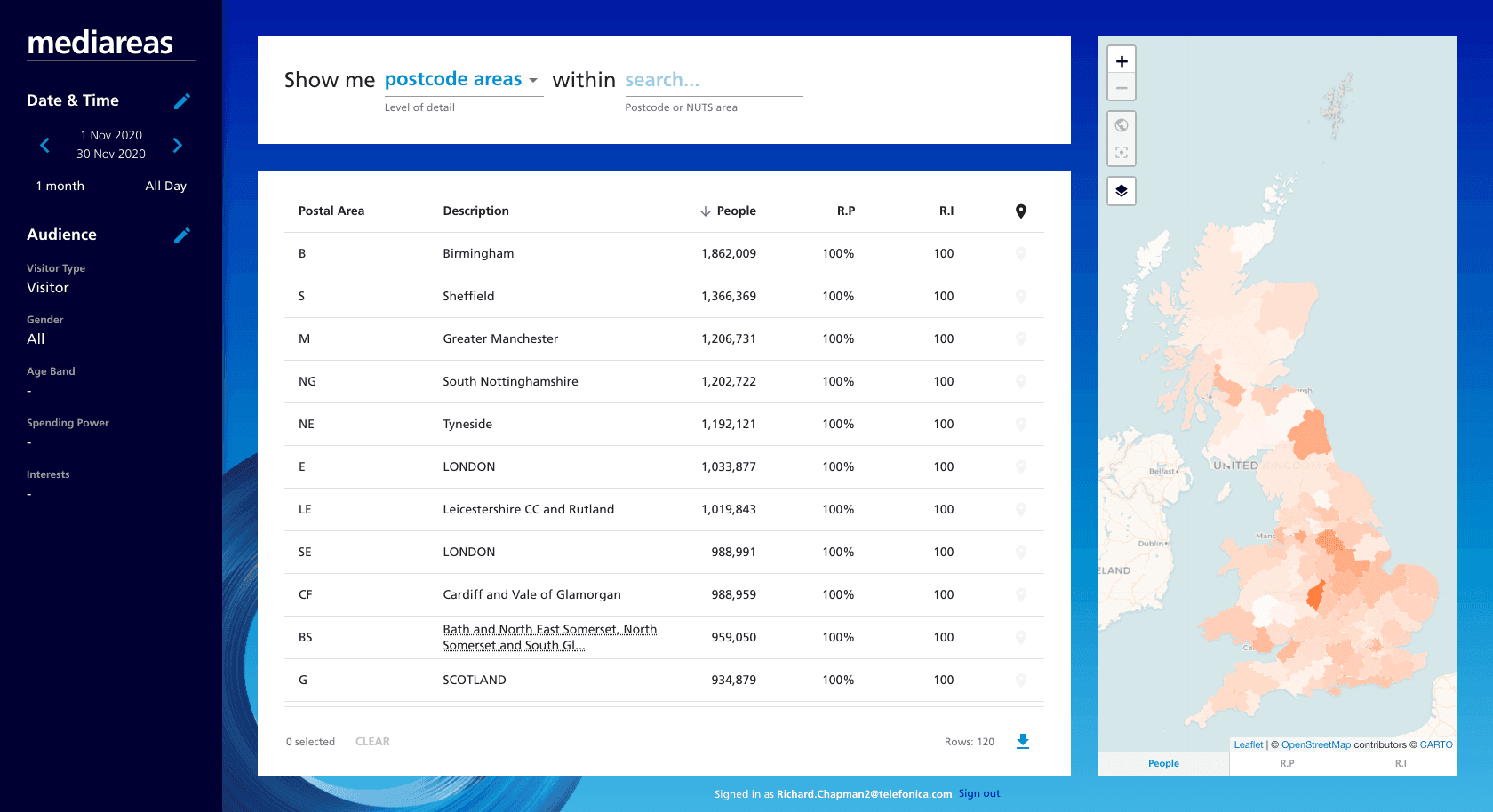 Audience Insights