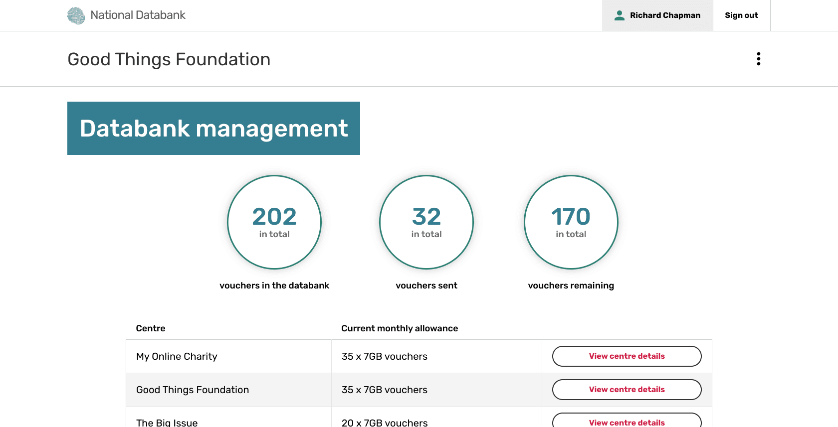 National Databank